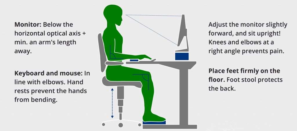 Proper Ergonomics