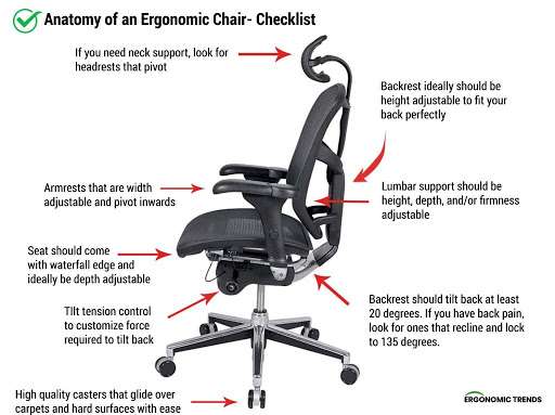 5 Key Features of An Orthopedic Chair